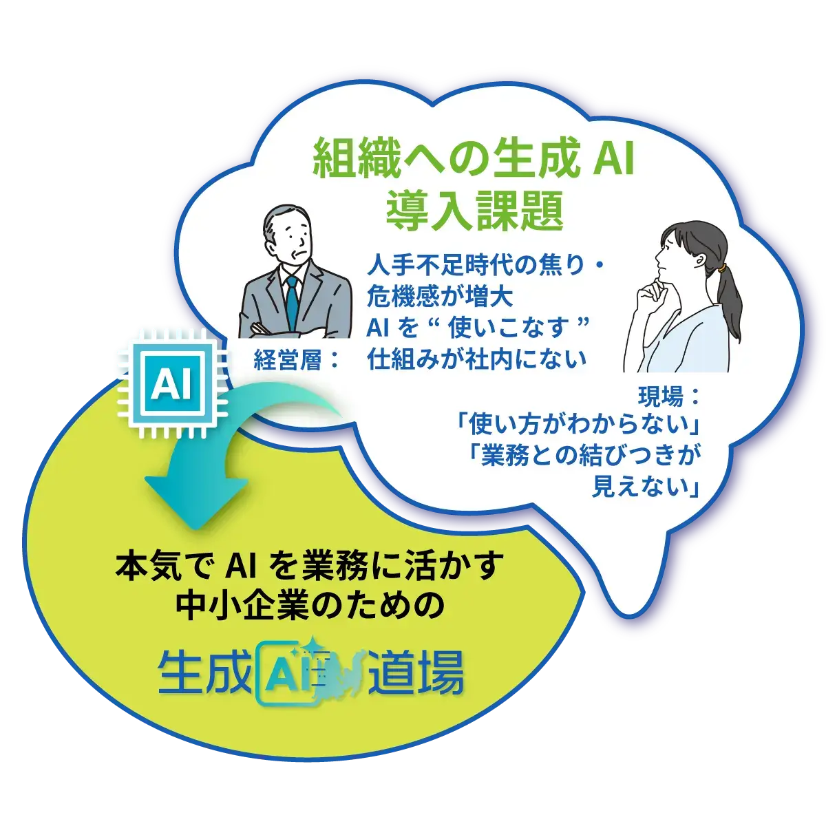 Generative AI Graphic