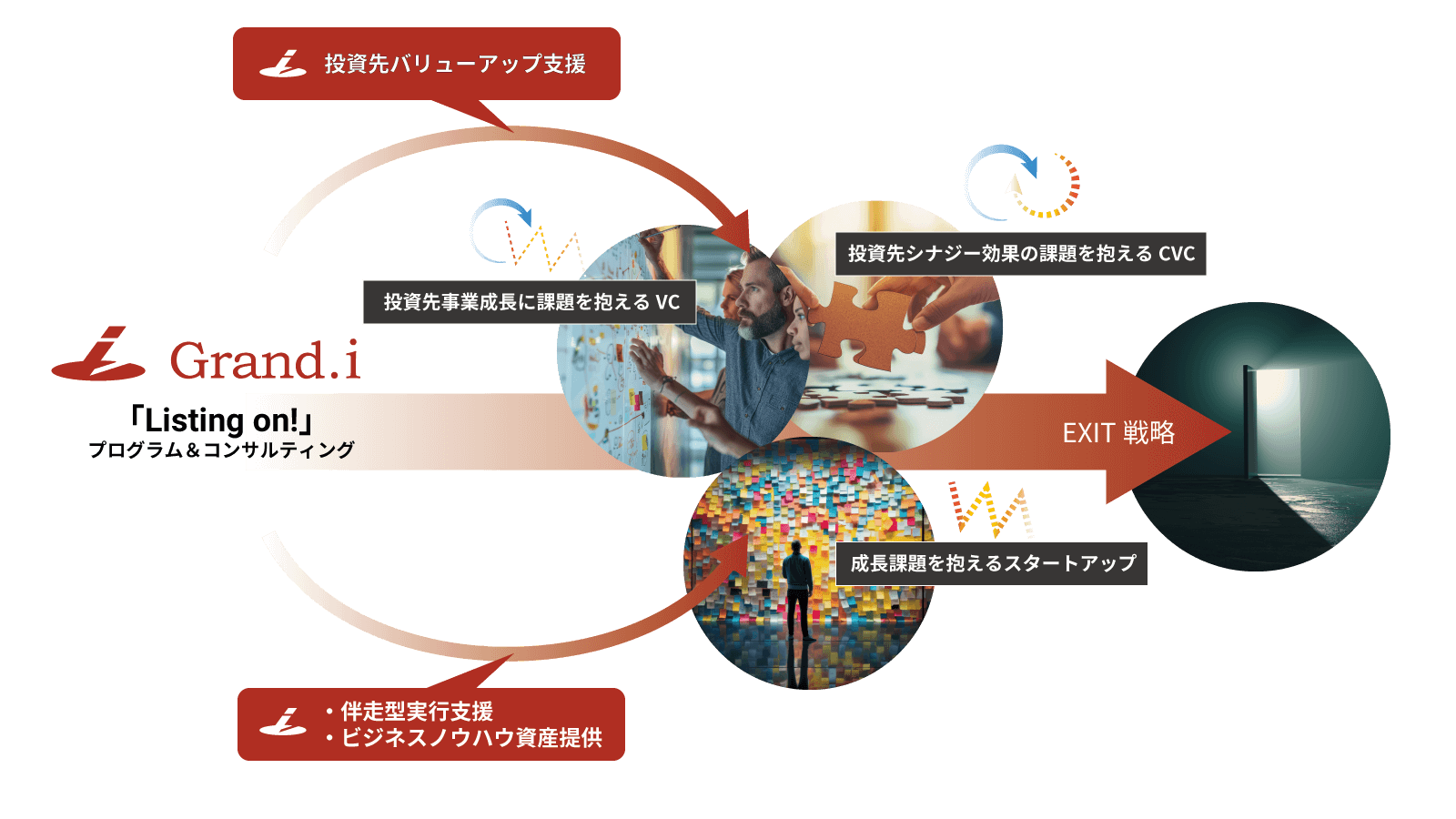 「Listing on!」プログラム&コンサルティングについて